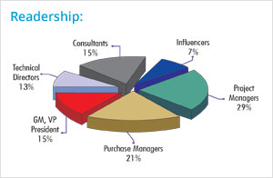 Readership